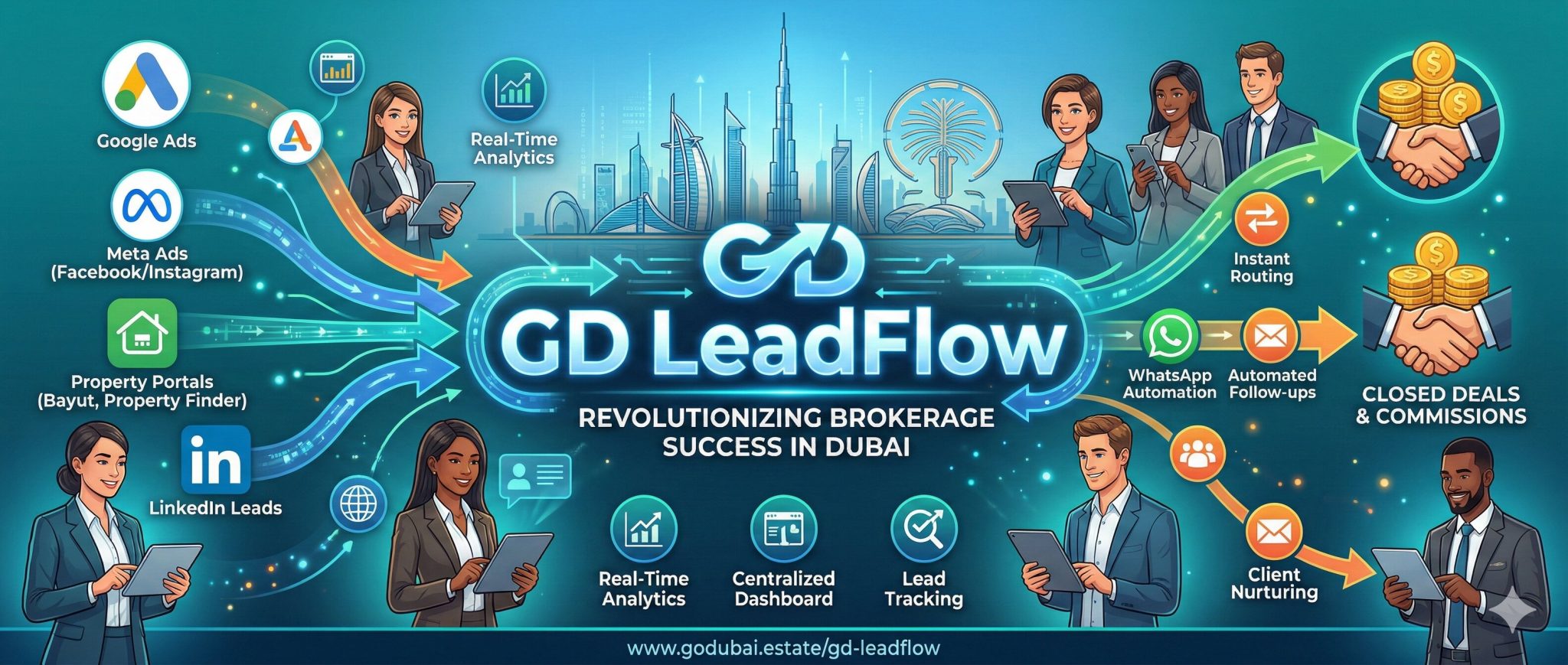 GD LeadFlow