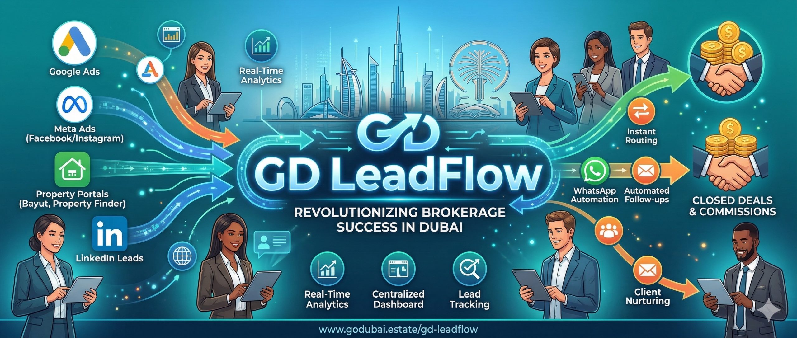 GD LeadFlow: Revolutionizing Dubai Real Estate Lead Management