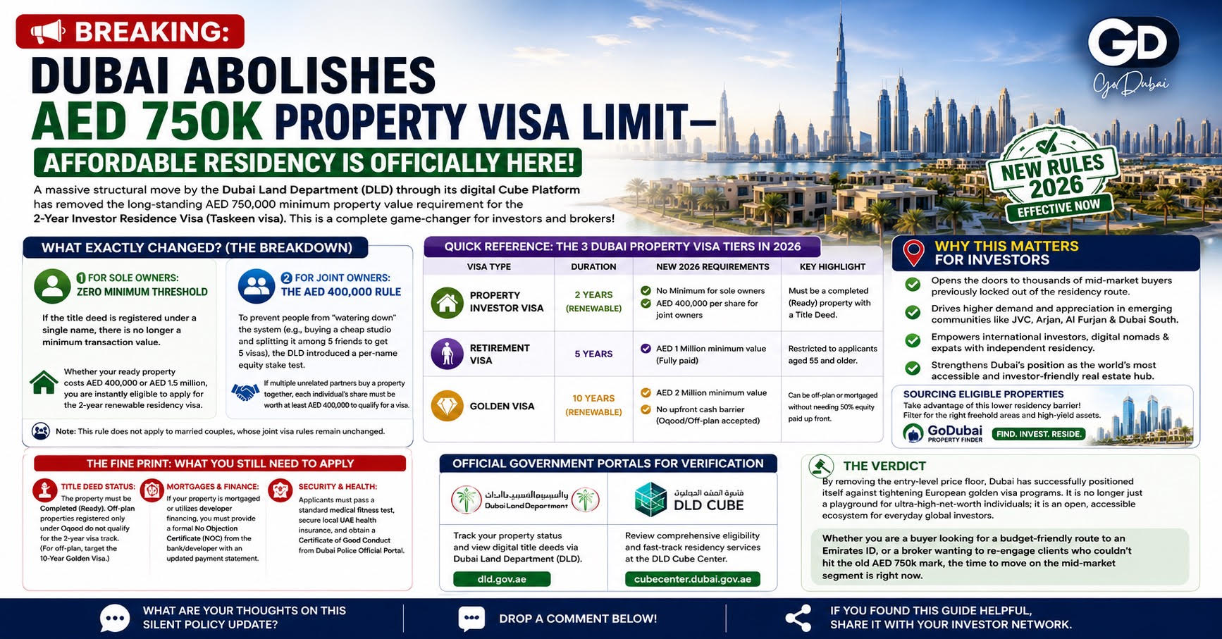 Dubai property visa changes