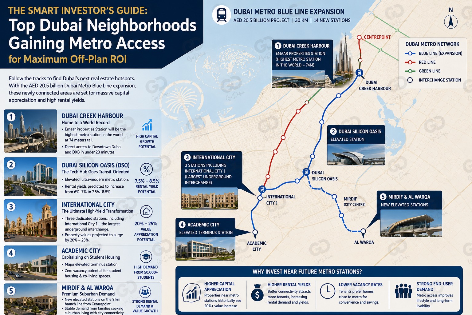 Top Dubai Neighborhoods Gaining Metro Access for Maximum Off-Plan ROI