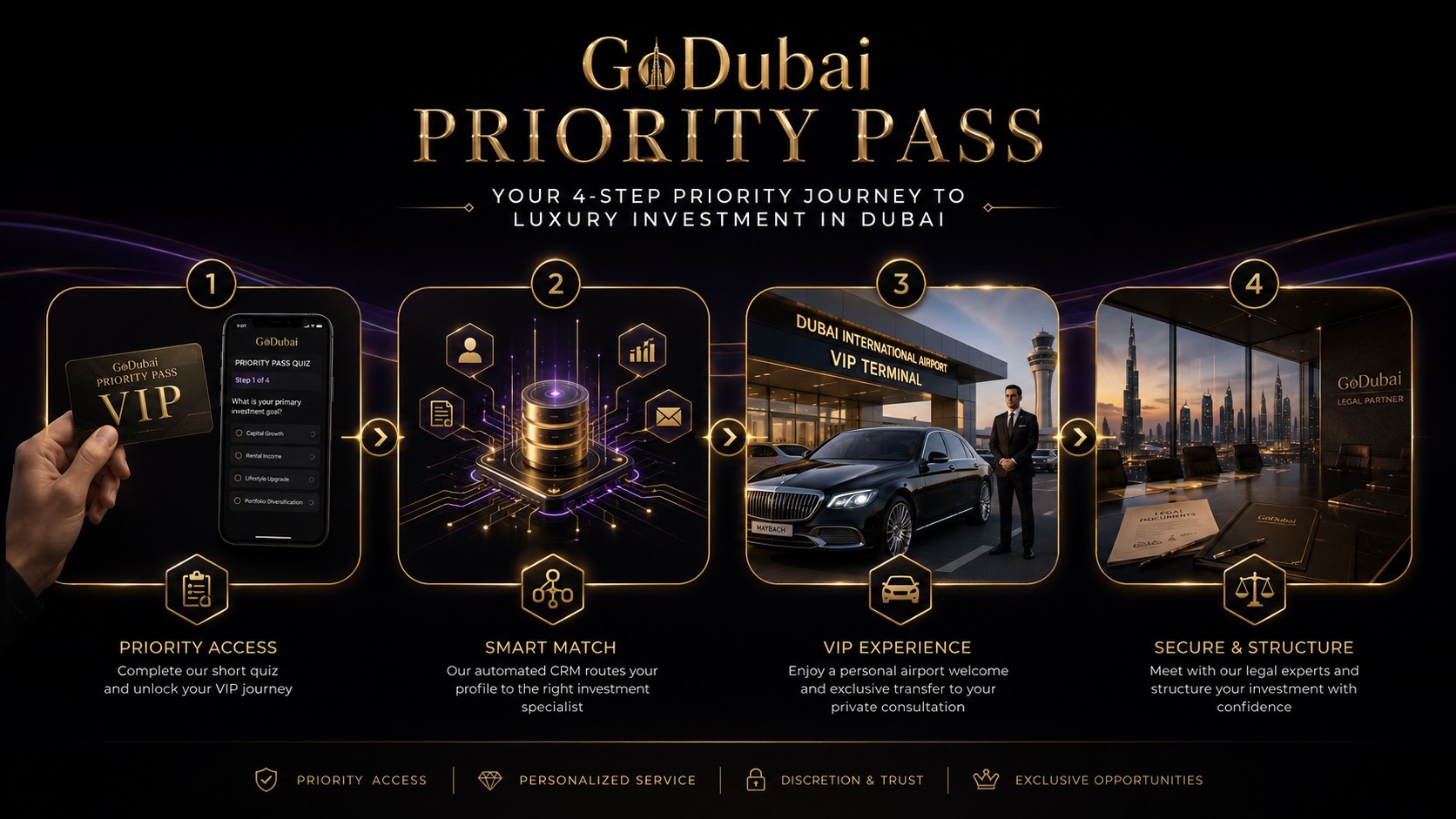 GoDubai Priority Pass Journey