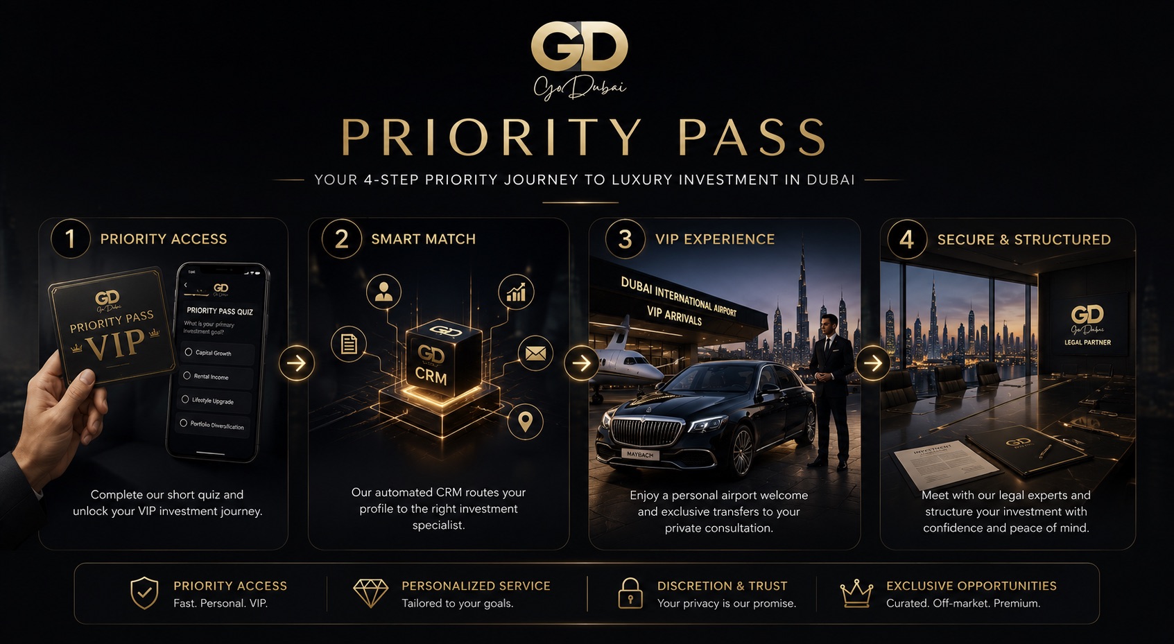 GoDubai Priority Pass Journey