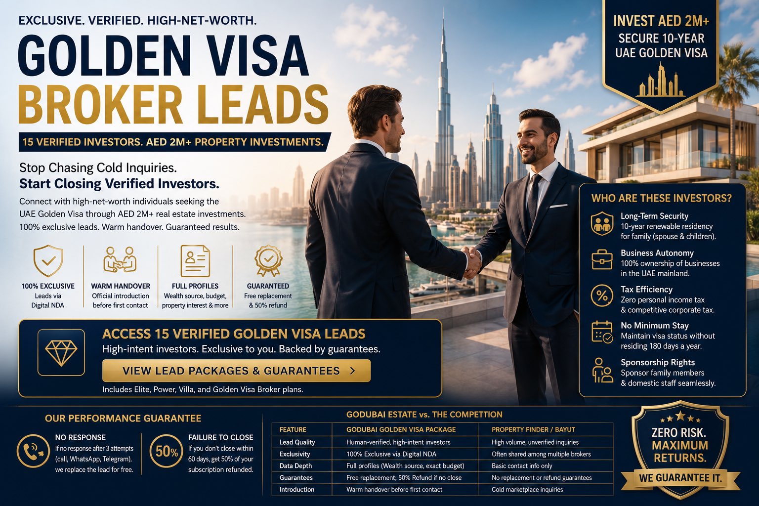 Golden Visa real estate leads Dubai