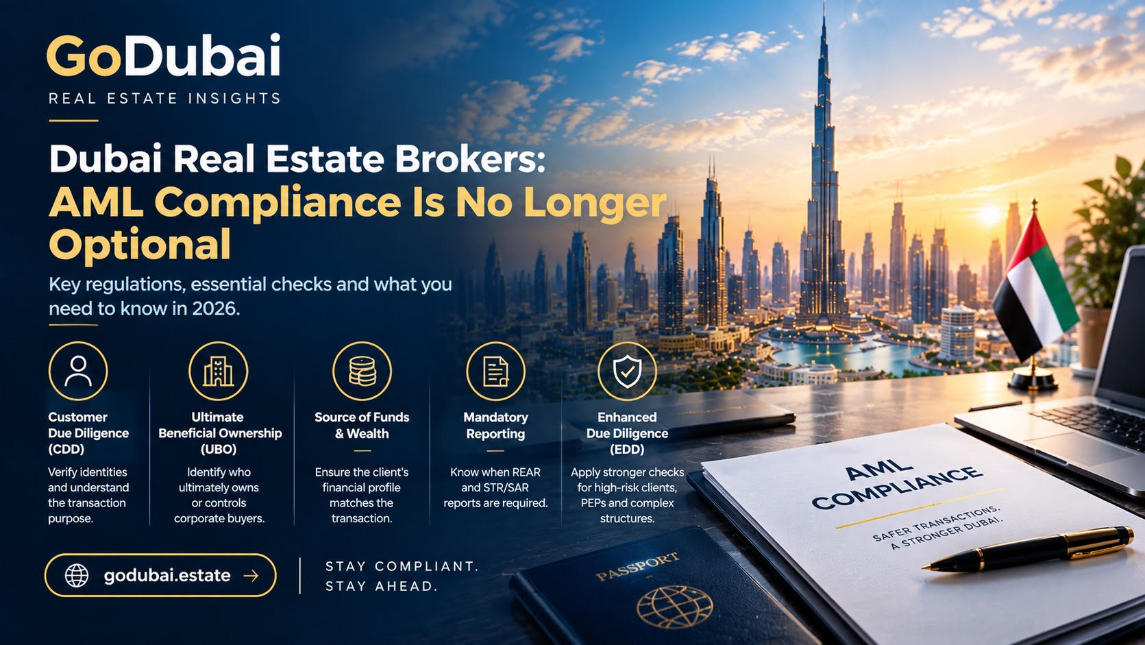 Dubai Real Estate AML Compliance Guide: 5 Essential Rules for Brokers